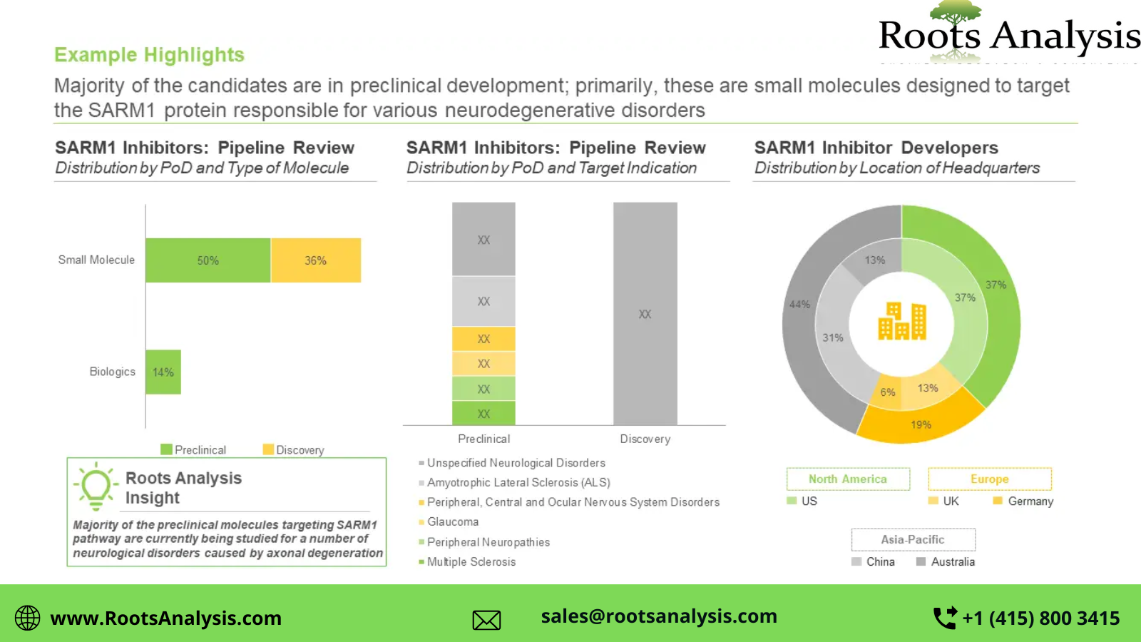 SARM1 Inhibitors1673593235.png